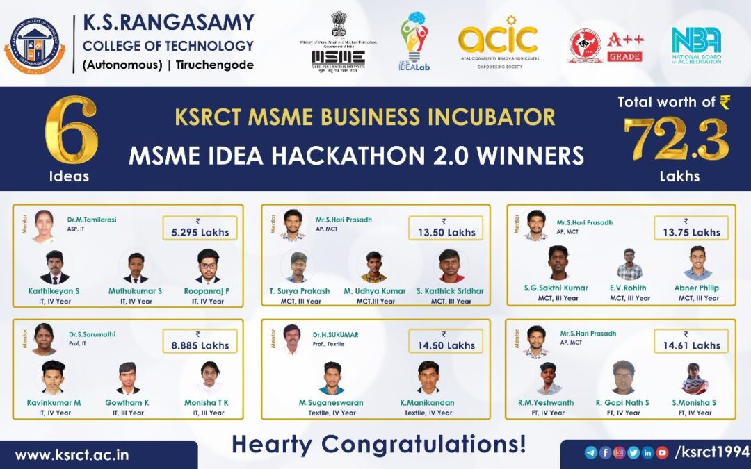 MSME IDEA HACKATHON 2.0 Winners