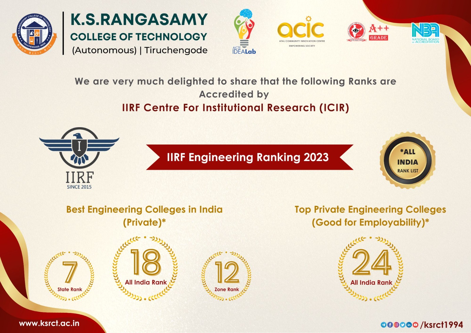IIRF Rank Engineering Ranking 2023